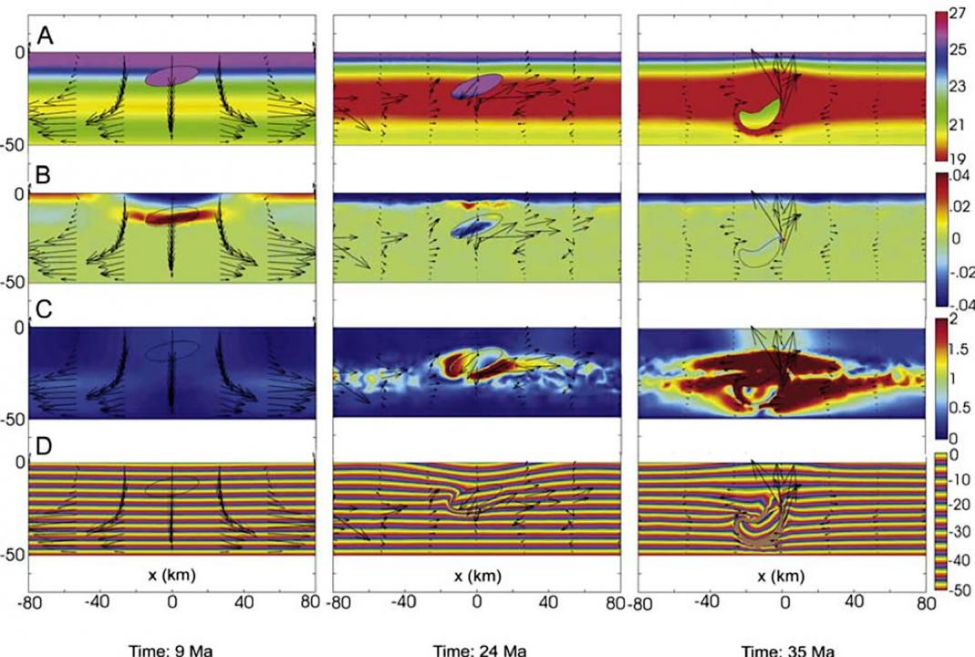 Geodinámica Geociencias - Uniandes